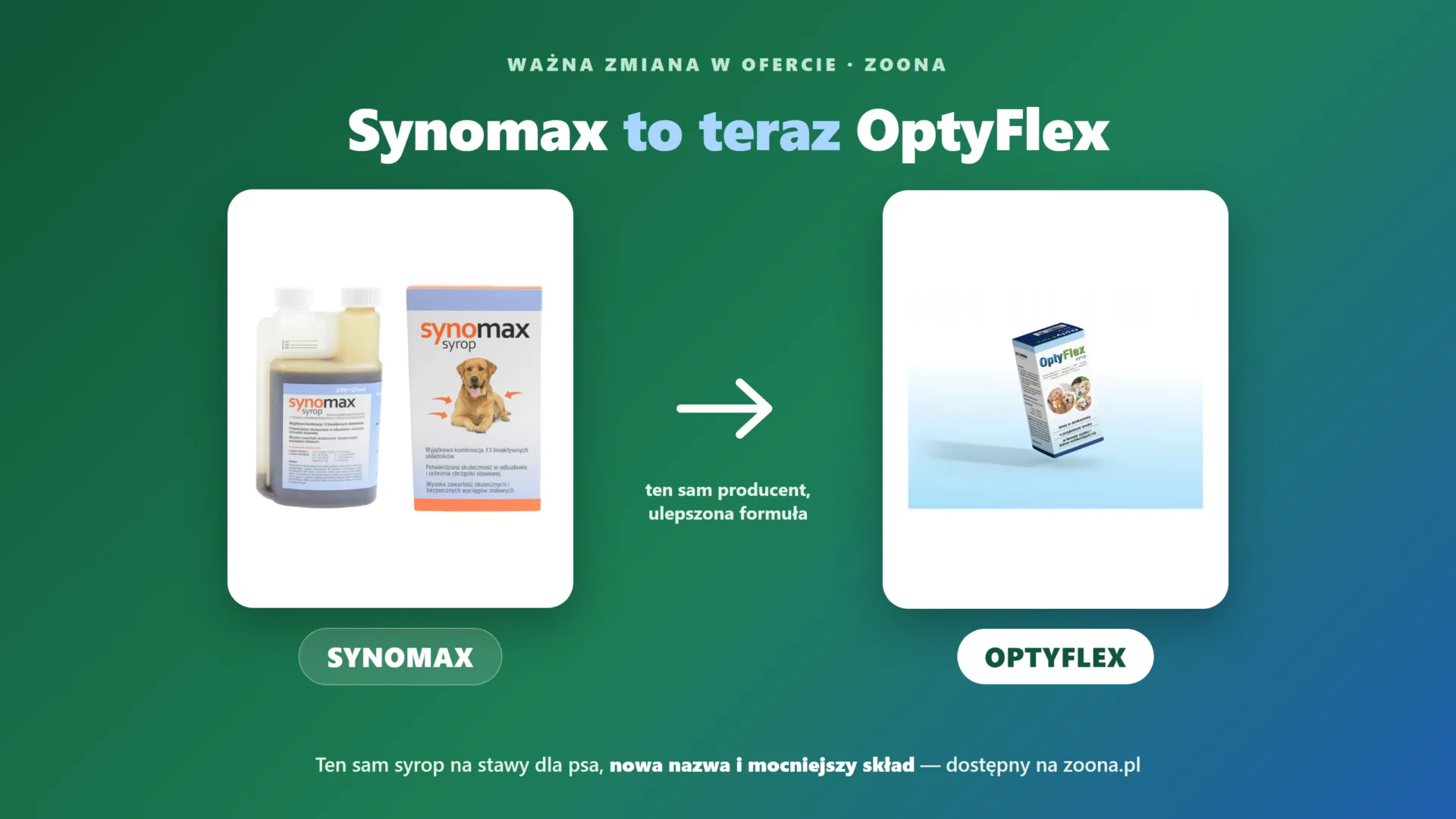 Optyflex SYNOMAX Syrop na stawy dla psa 275ml