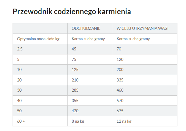 HILL'S pd canine metabolic 12 kg 2