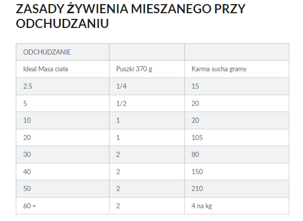 HILL'S pd canine metabolic 12 kg 3