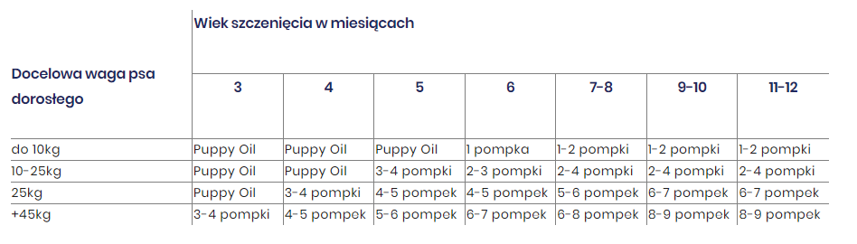 HOLISTA Olej Omega-3 dla Juniorów 1000ml