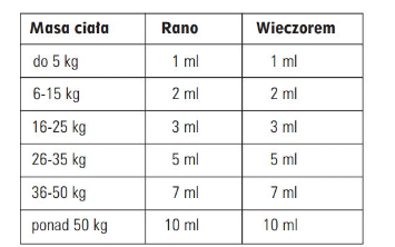 SCANVET ColoCeum Plus 15ml mieszanka dietetyczna
