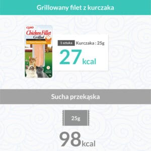 INABA CAT Filet z grillowanego kurczaka w bulionie z kurczaka 25g - obrazek 4