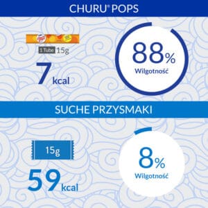 INABA CAT Churu Pops tuńczyk kurczak 4x15g - obrazek 5