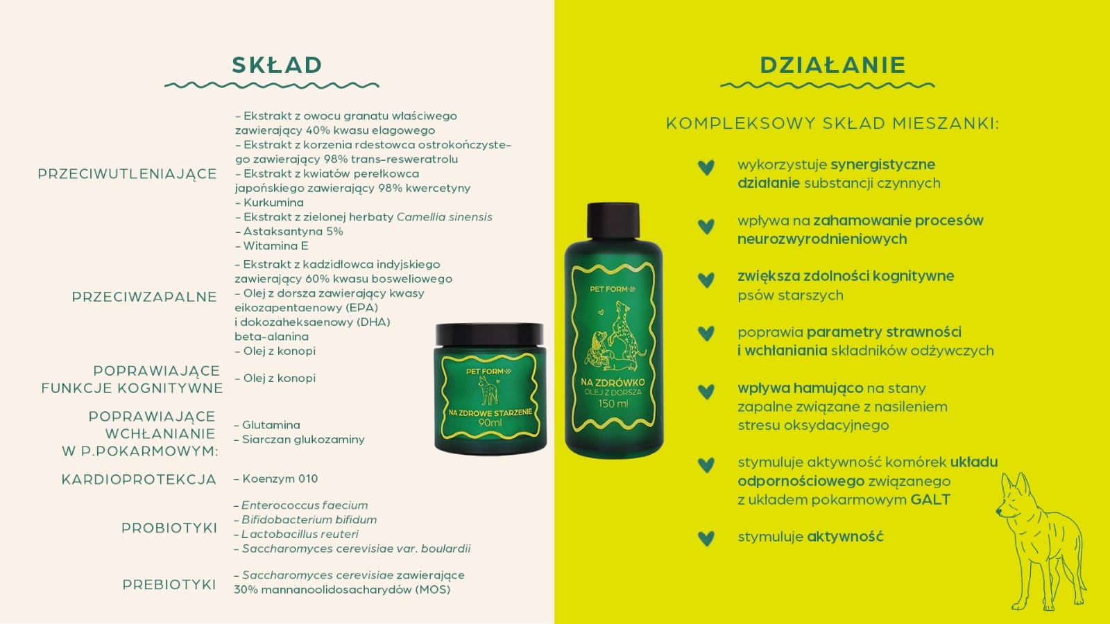 PET FORM LABS Zestaw NA ZDROWE STARZENIE