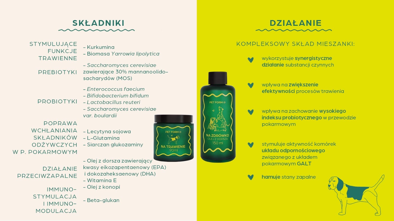 PET FORM LABS Zestaw NA TRAWIENIE