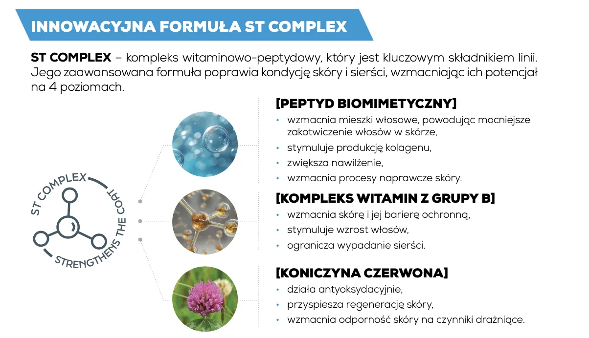 Swędząca skóra u psa lub kota? To może być objaw alergii! Poznaj skuteczną pielęgnację Clinic Care od VET EXPERT